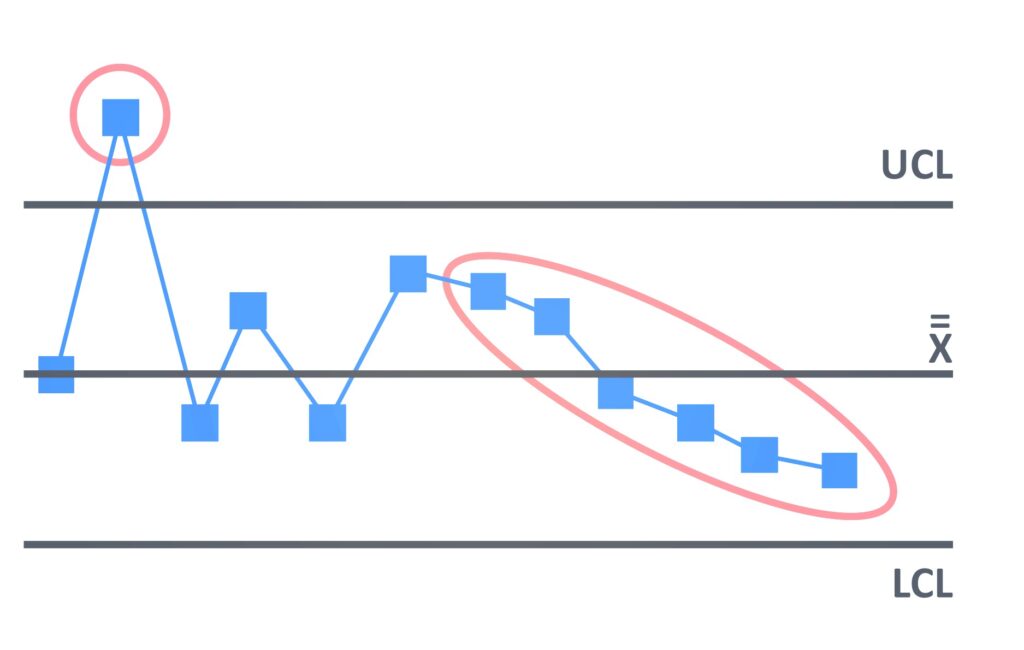 Statistical-process-control-graph